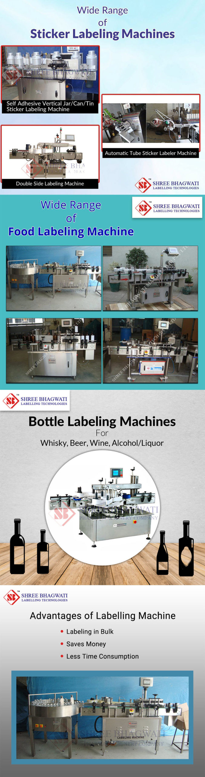 Innovative Wrap Around Labelling Machines for USA, UK & African Market