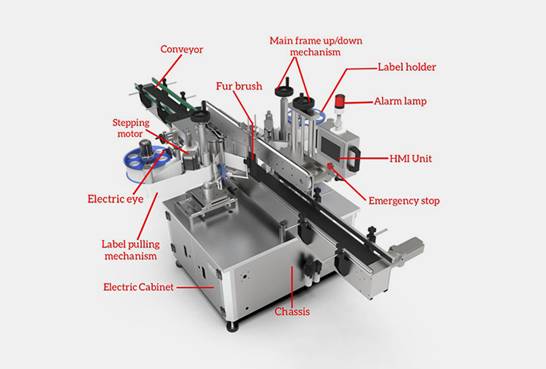 Liquor Bottle Labeling Machine